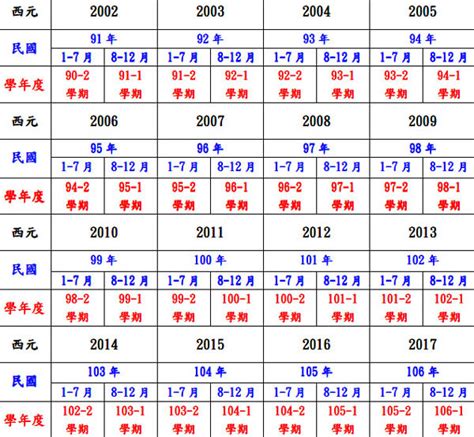 1995年民國|民國年份、西元年份、日本年號、中國年號、歲次對照表 – G. T.